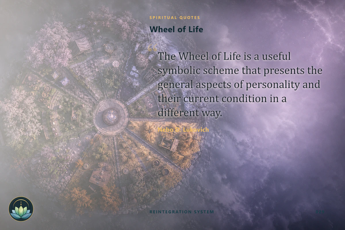 Wheel of Life. The Wheel of Life is a useful symbolic scheme that presents the general aspects of personality and their current condition in a different way. Nebo D. Lukovich