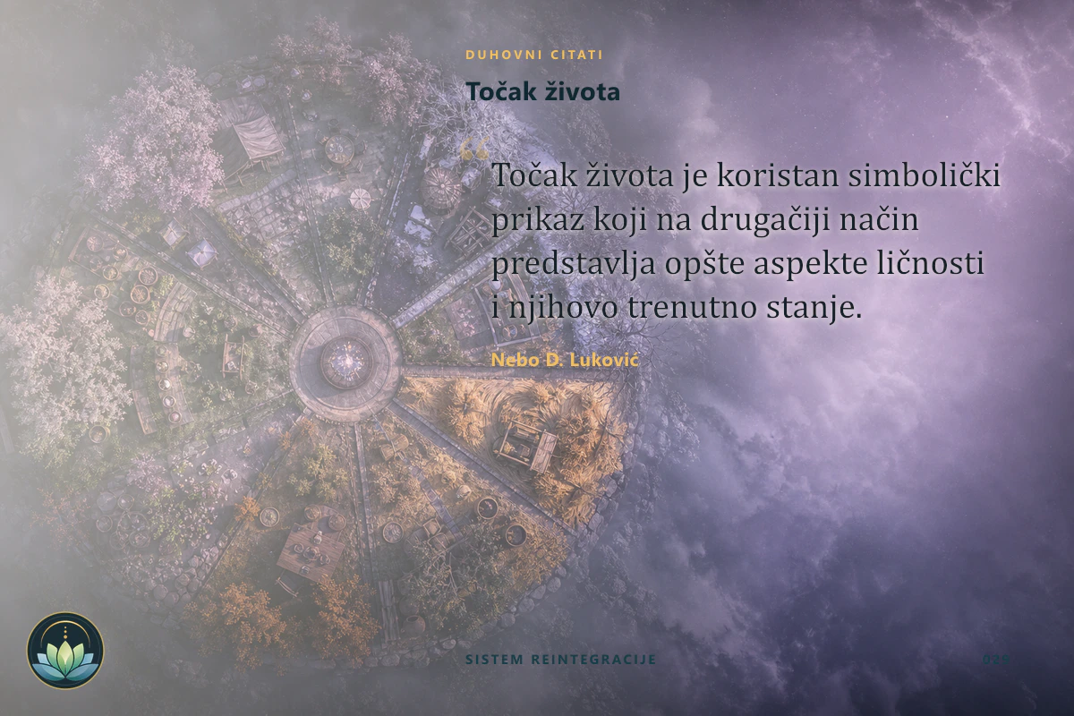 Točak života. Točak života je koristan simbolički prikaz koji na drugačiji način predstavlja opšte aspekte ličnosti i njihovo trenutno stanje. Nebo D. Luković