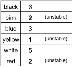 Example of a Dice Combination