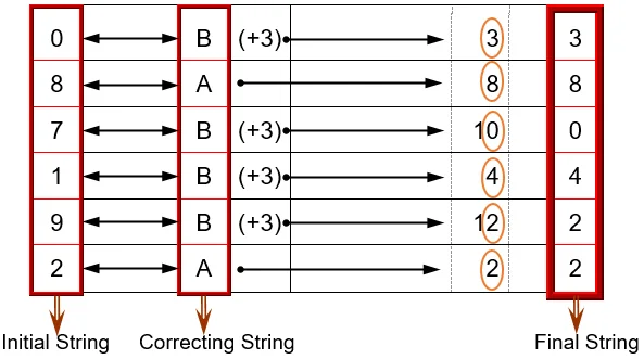 Example of Three Strings
