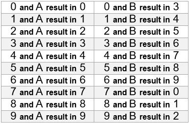 Counting the Final String