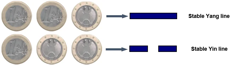 Combinations of Coins Representing the Stable Lines